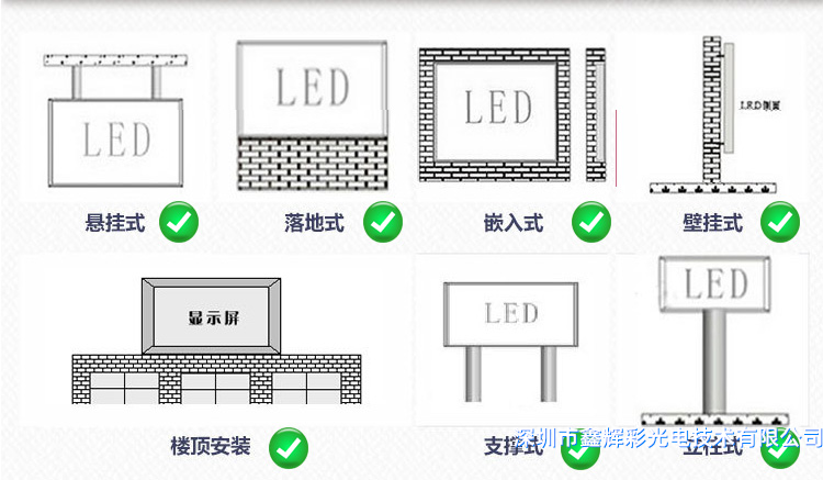 鑫輝彩戶外<a href=http://m.ojgb.cn target='_blank'>LED</a><a href=http://m.ojgb.cn target='_blank'>顯示屏</a>安裝方式.png